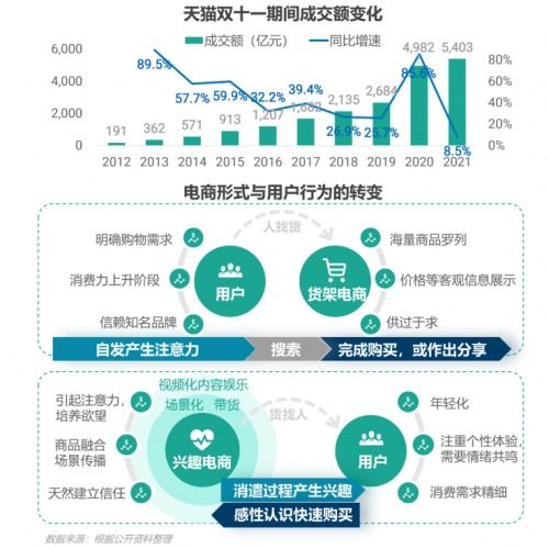 2021年第四季度移動互聯(lián)網(wǎng)行業(yè)數(shù)據(jù)研究報告 互聯(lián)網(wǎng)數(shù)據(jù)服務(wù)洞察